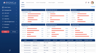 Byonic_dashboard_blur-400x222