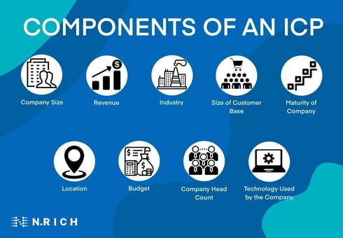 components of icp