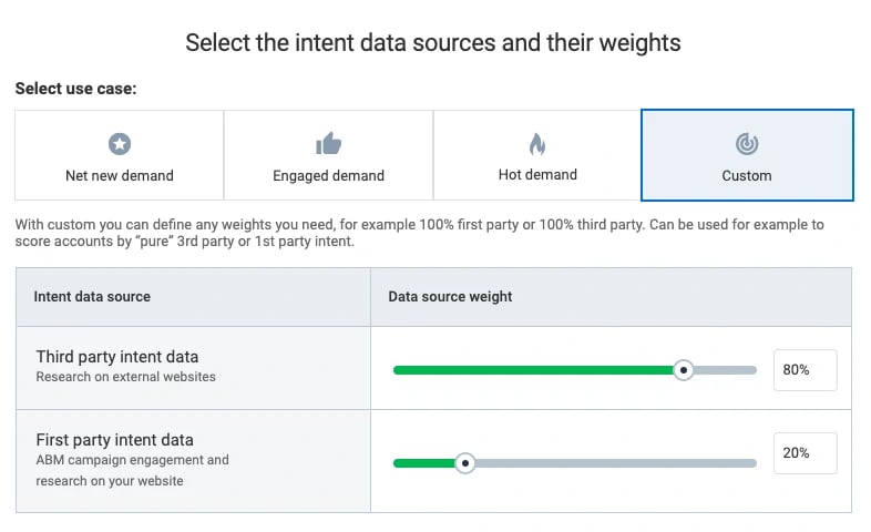 intent-report-custom-proportion (1)