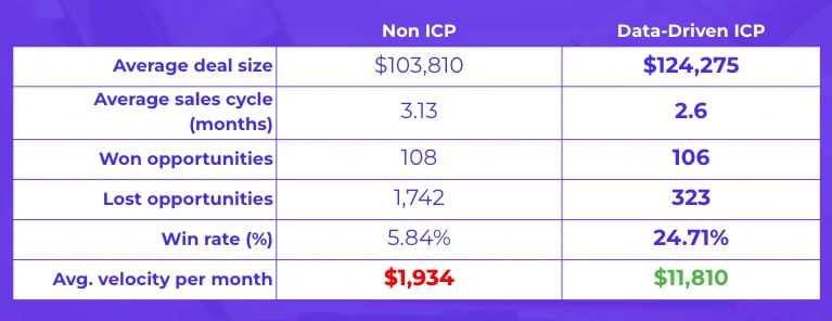 sales-velocity-example