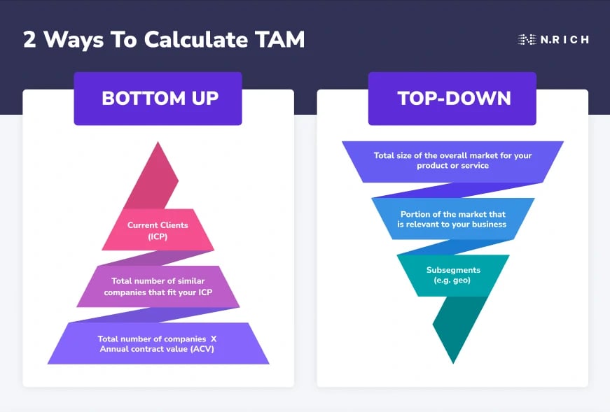 top-down-bottom-up-target-market