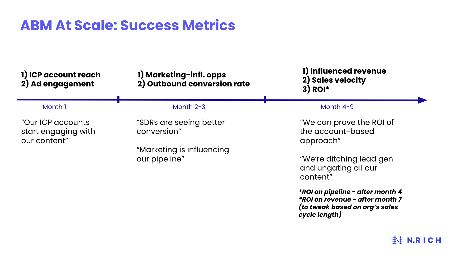 abm-metrics