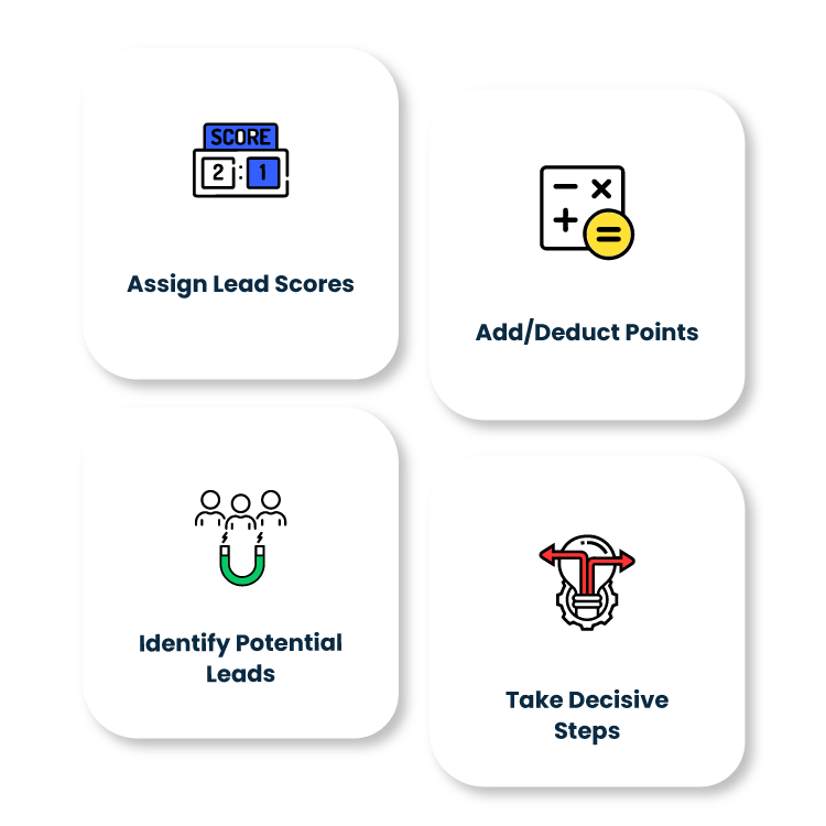assigning-lead-scores-to-your-contacts