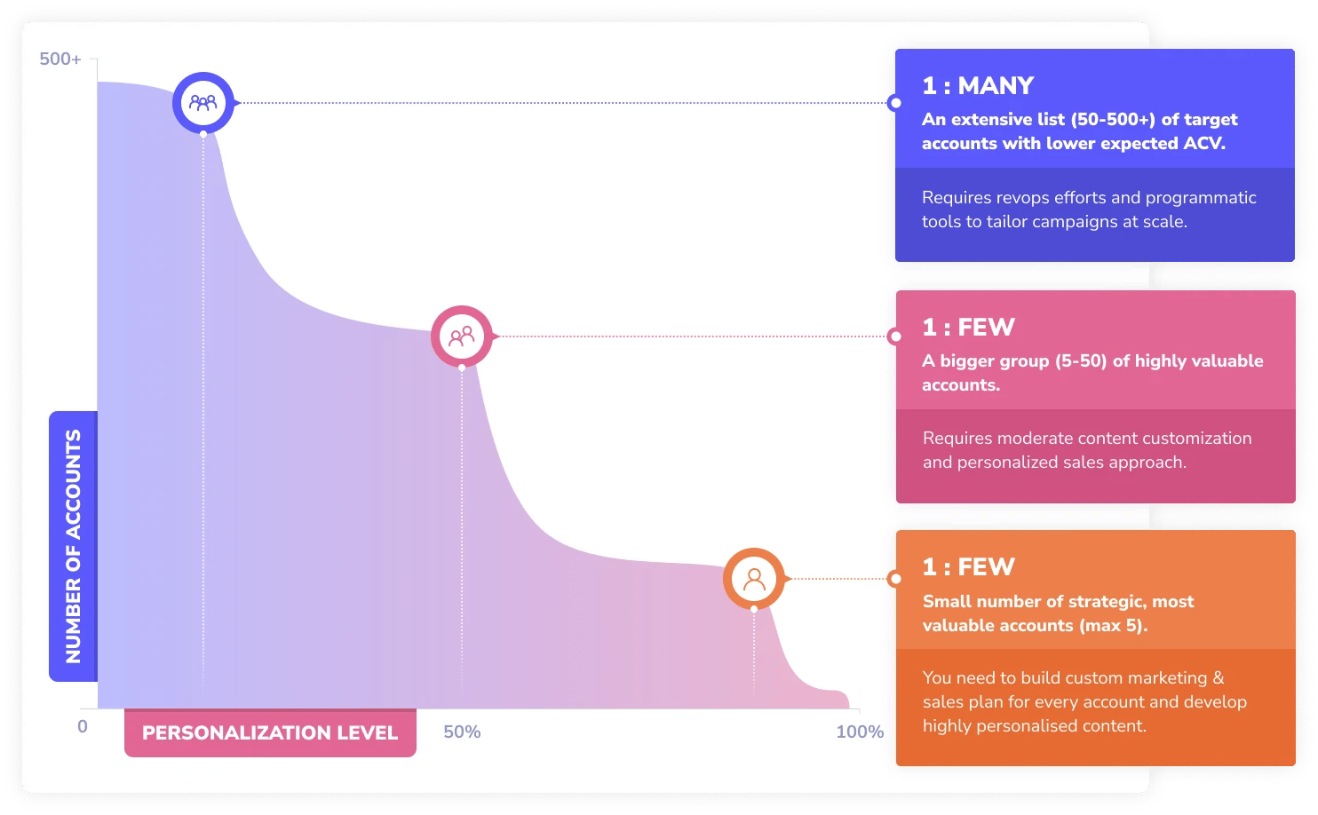 Graph Full