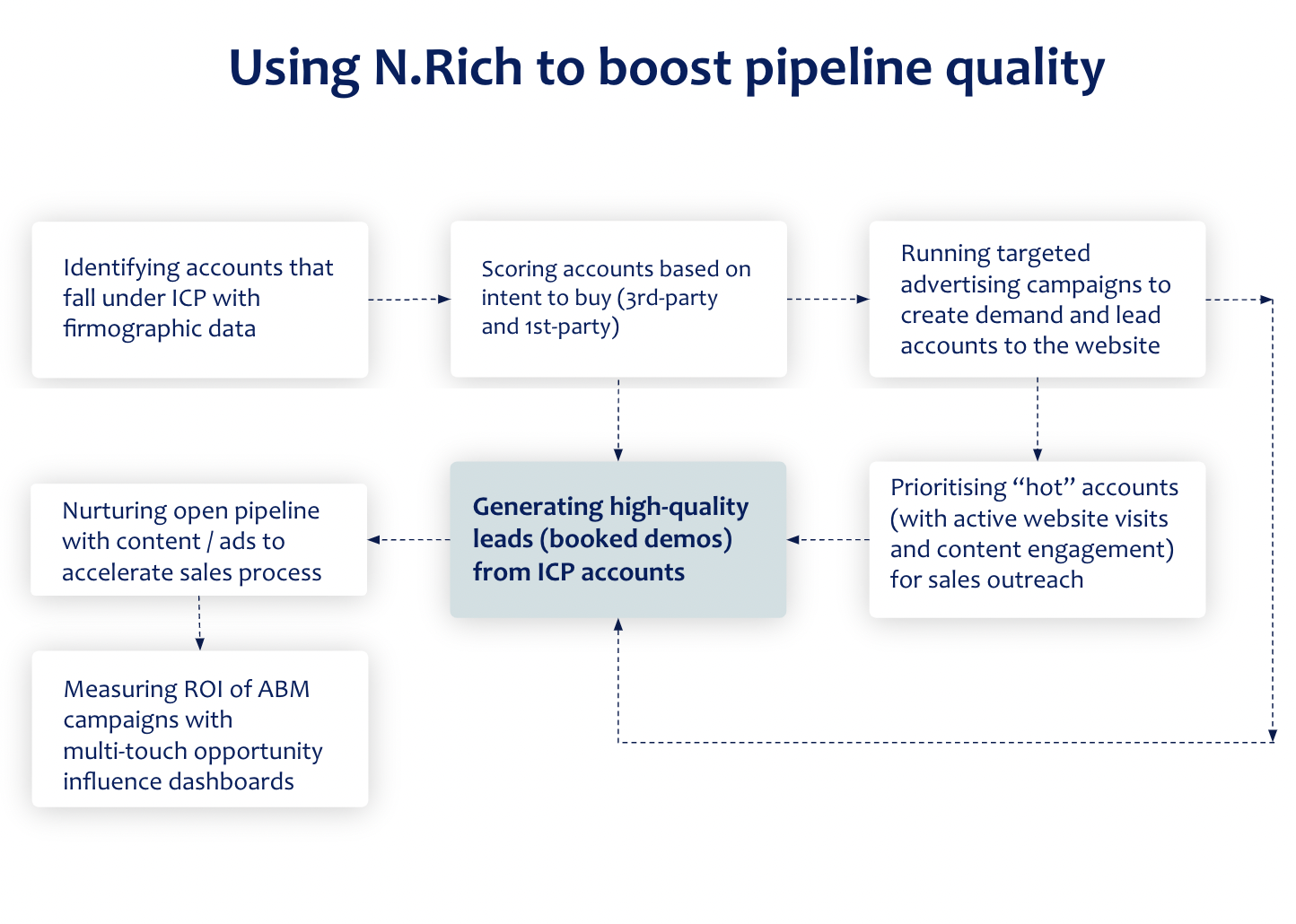 nrich-workflow-powell