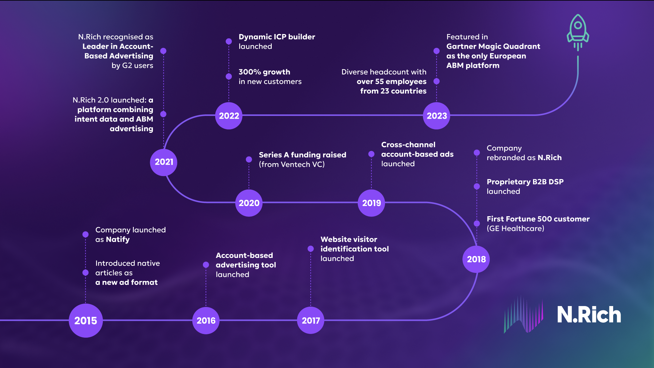 nrich_company_history_timeline1