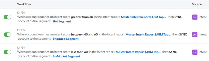 Workflows - ABM Nurture Campaign Setup